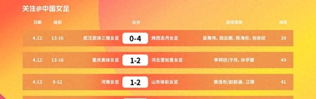 一球惜败上海队 北京城建女足无缘全锦赛决赛|中国足球协会|中国女足|缪斯雯|于允|球队_新浪新闻